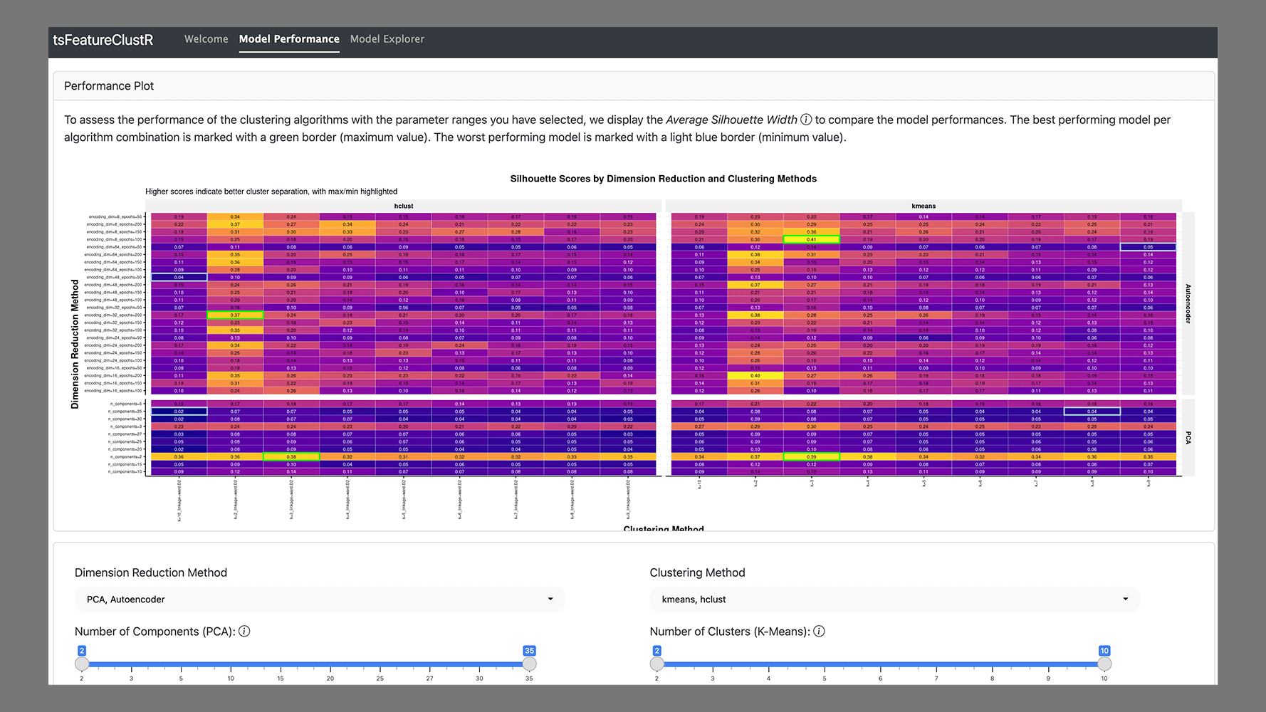 Feature-based Time Series Clustering